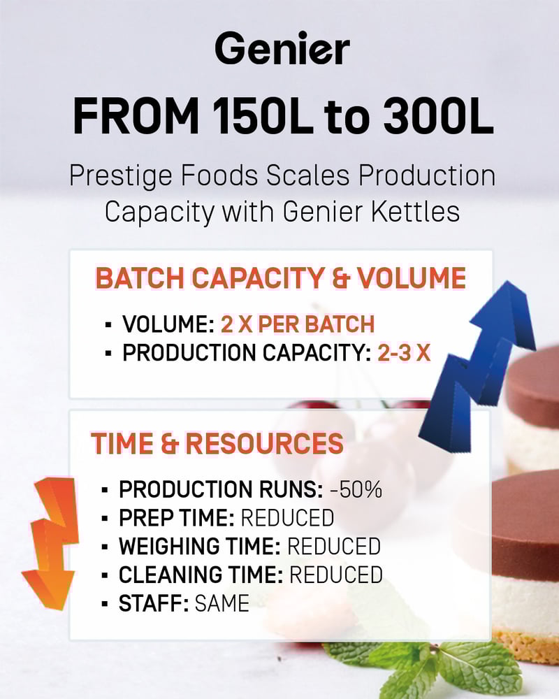 Prestige Foods scaling production capacity